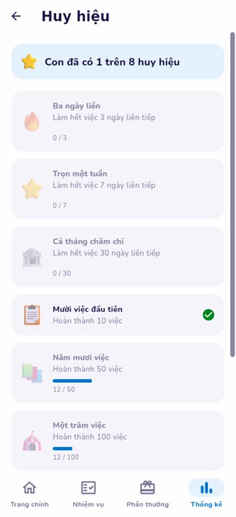 Màn huy hiệu của con trong Bé Ong